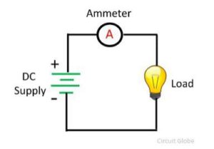 ammeter symbol