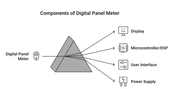 All about Digital Panel Meter - A Detailed Guide